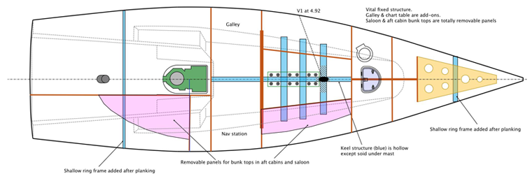 Boat Design 1